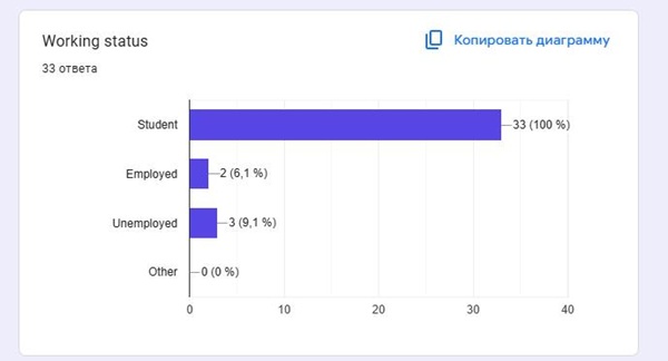 опрос о работе