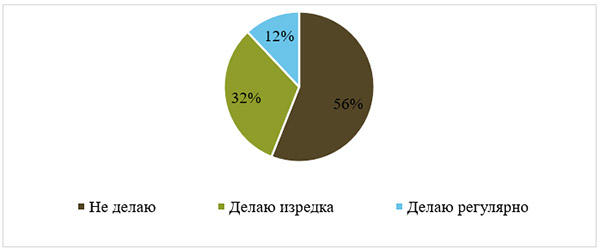 Делаете ли Вы копии важных файлов на отдельный носитель?