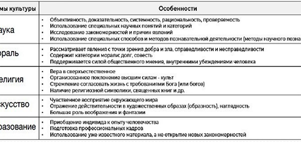 Схема сущность и формы культуры