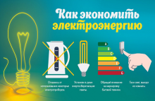 Вклад моей семьи в энергосбережение